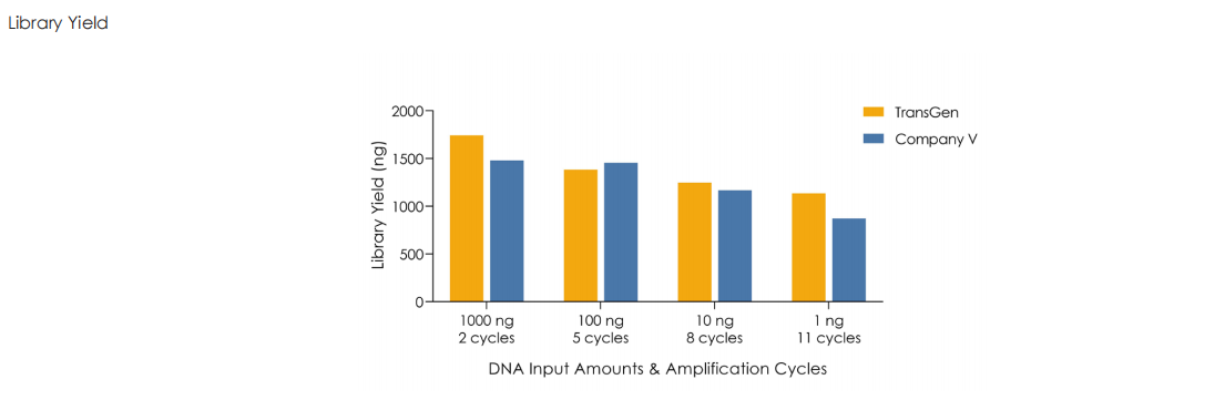 Comparative Analysis with Competing Products
