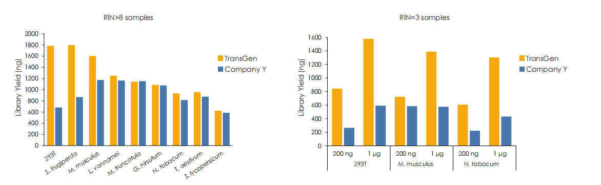 Sequencing Data Quality