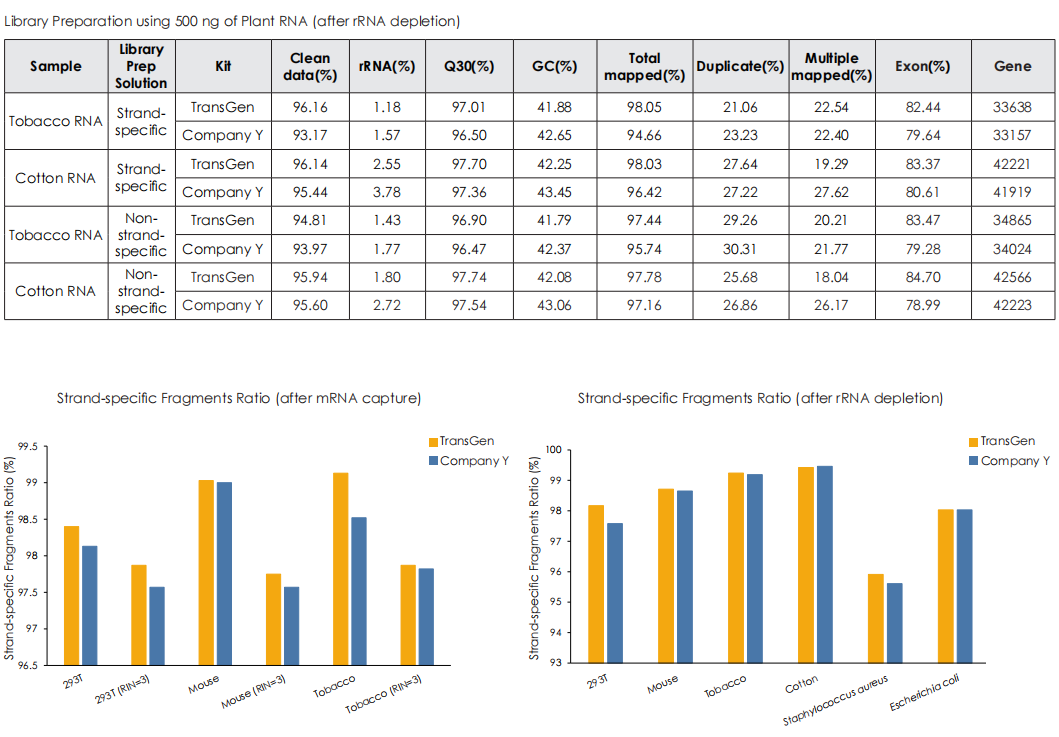 Sequencing Data Quality