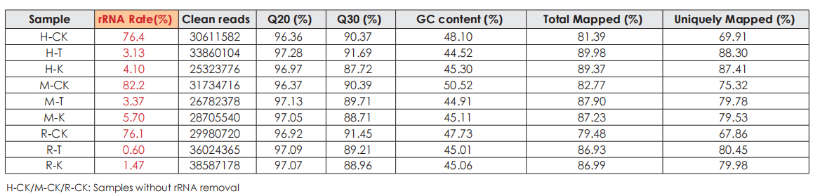 Sequencing Data Quality