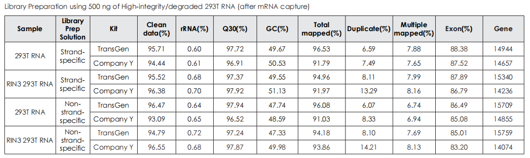 Sequencing Data Quality