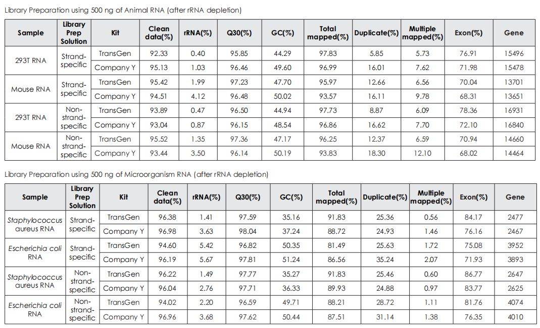 Sequencing Data Quality