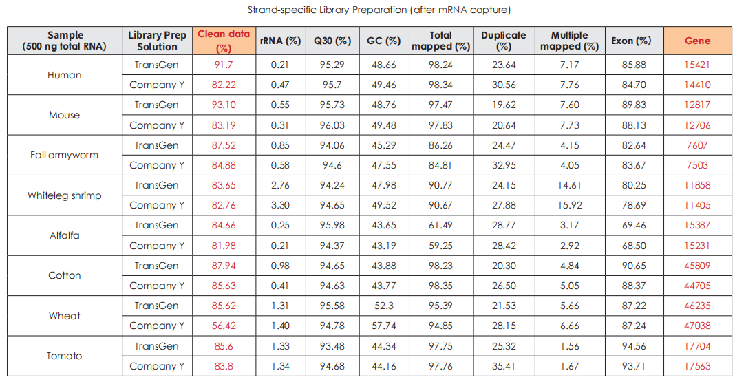 Sequencing Data Quality